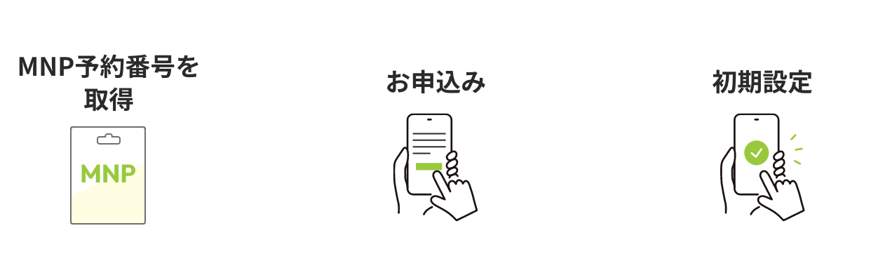STEP1:MNP予約番号を取得　STEP2:お申込み　STEP3:初期設定