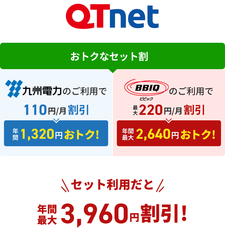 QTnet おトクなセット割　九州電力のご利用で110円/月割引 年間1,320円おトク!　BBIQのご利用で最大220円/月割引 年間最大2,640円おトク!　セット利用だと年間最大3,960円割引!